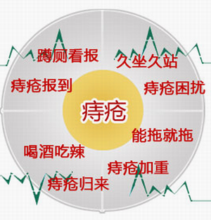 痔疮治疗的好医院